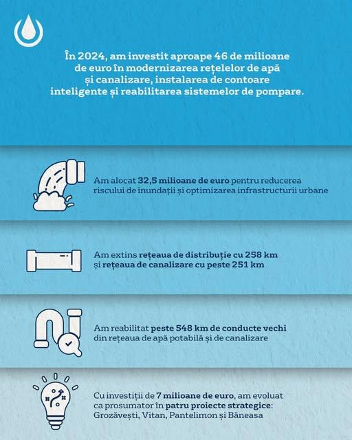 Investiții semnificative în infrastructura Bucureștiului pentru 2024