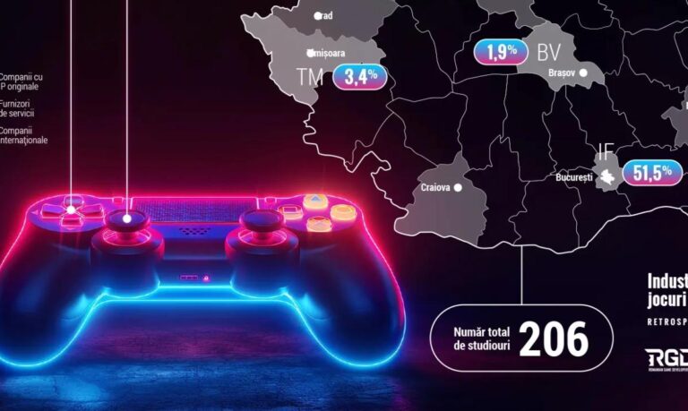 București, epicentrul industriei de jocuri video din România, cu o cifră de afaceri de peste 180 de milioane de euro