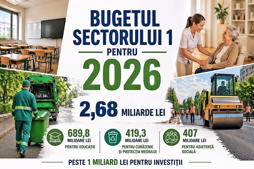 Sectorul 1 votează buget de 2,68 miliarde lei joi - Bucuresti