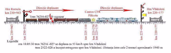 Doi timpi și un dezastru evitat la mustață pe calea ferată - Bucuresti