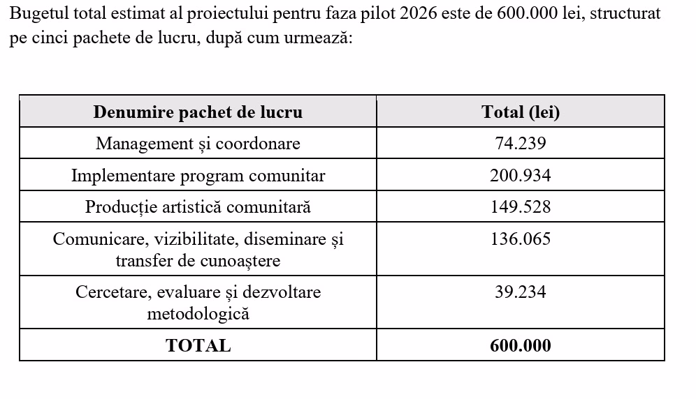 Sectorul 6 bagă 114.000 de euro în cultură de cartier cu Masca - Bucuresti