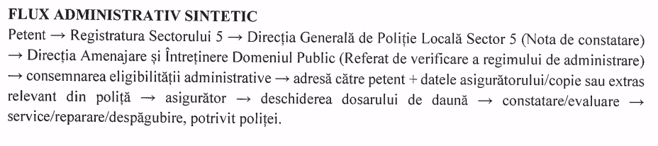 Sector 5 vrea asigurare pentru mașinile lovite de copaci - Bucuresti