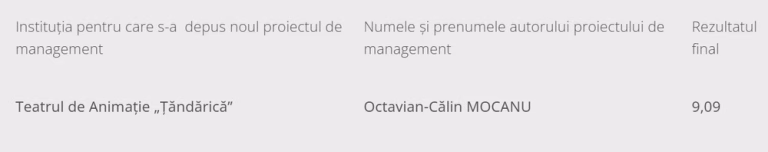 Țăndărică și Ion Creangă își păstrează directorii, după concurs
