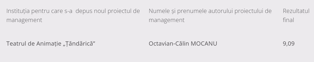 Țăndărică și Ion Creangă își păstrează directorii, după concurs - Bucuresti